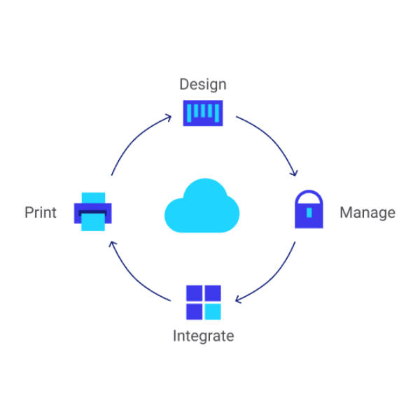 nimax kenya loftware cloud